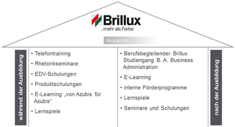 Brillux Ausbildung bei Brillux